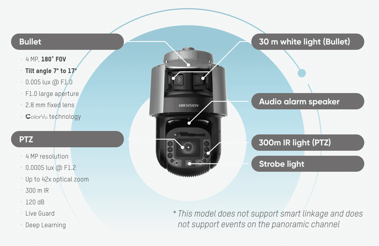 Hikvision DS-2SF8C442MXS-DLW 4MP IP Dual-lens TandemVu PTZ 42X Zoom